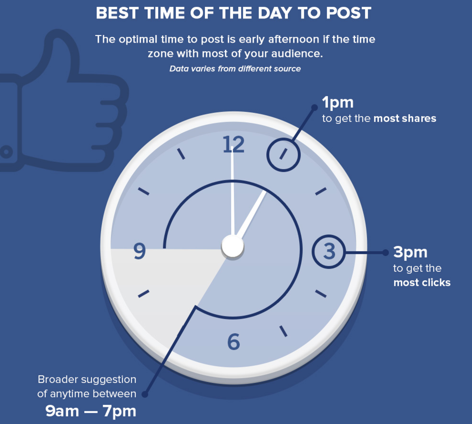 facebook-best-time-to-post